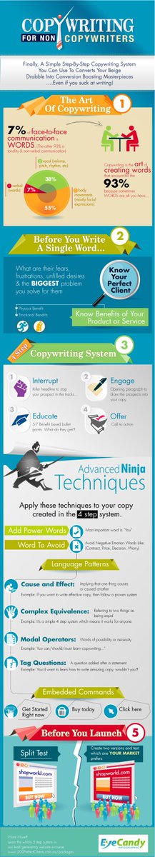 contentmarketing contentwriters writers