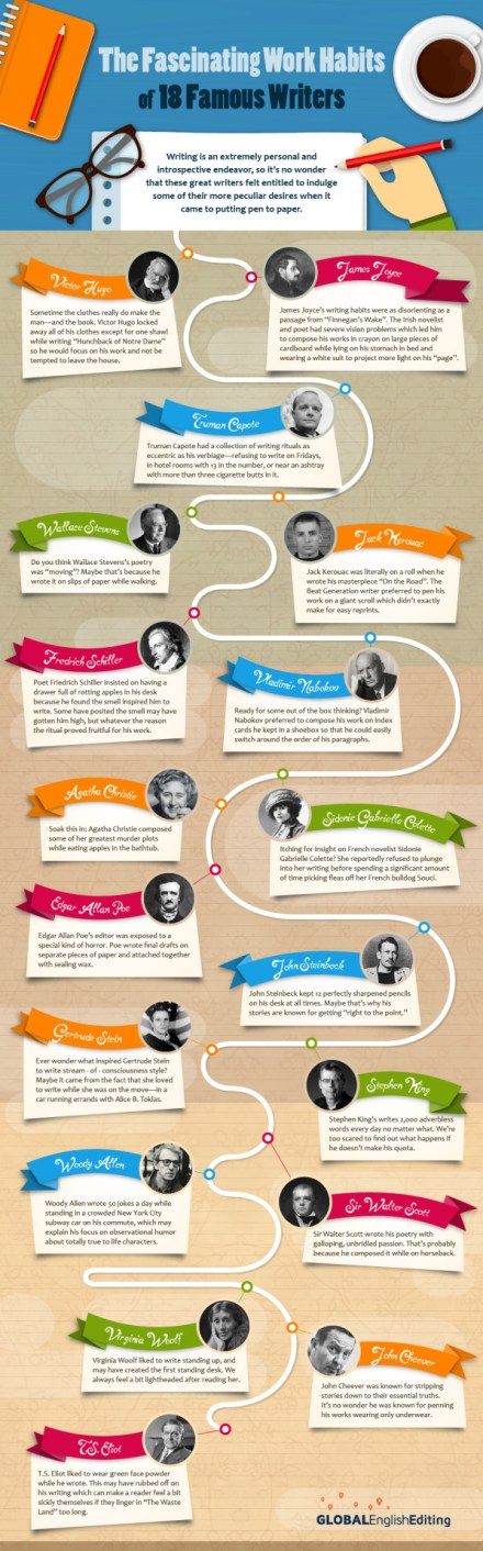 famouswriters writers amwriting