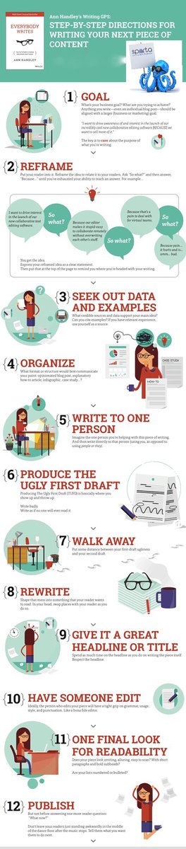 writingcontent writers amwriting