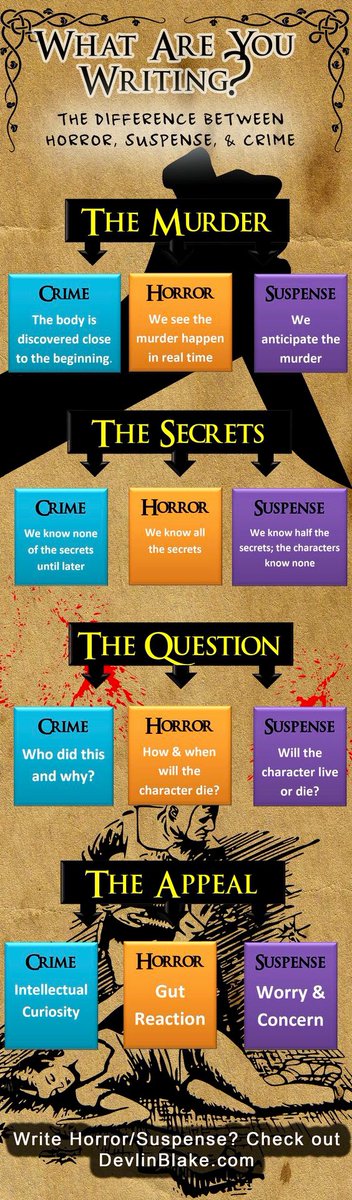 crime horror suspense writing amwriting