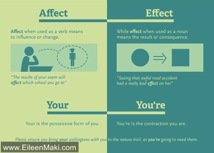 amwriting writers grammar