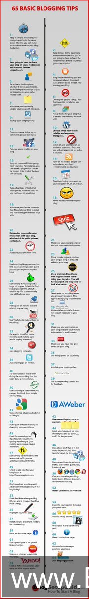 amwriting writers blogging authors