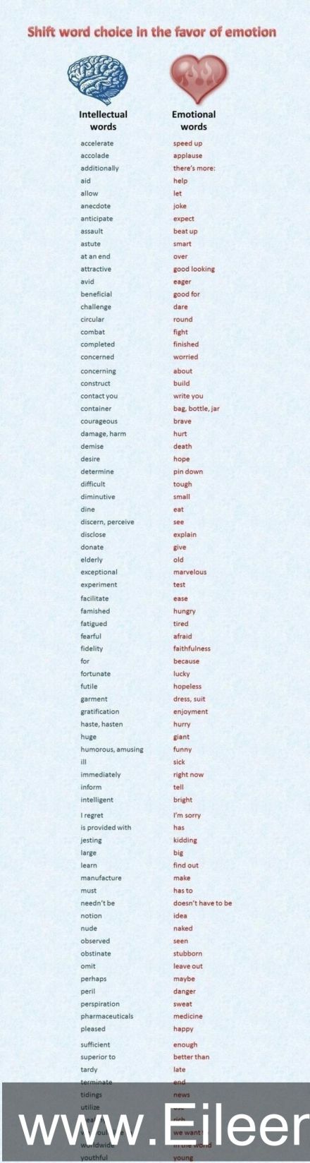 amwriting writing writers authors emotional